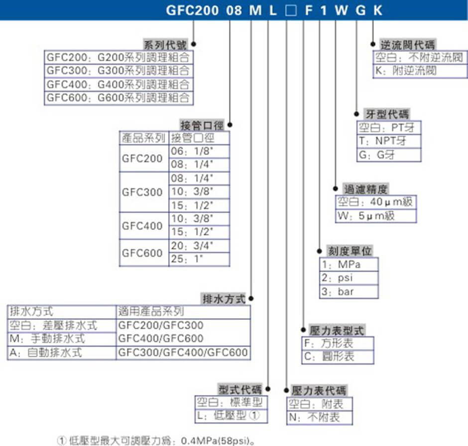 GFC系列.jpg