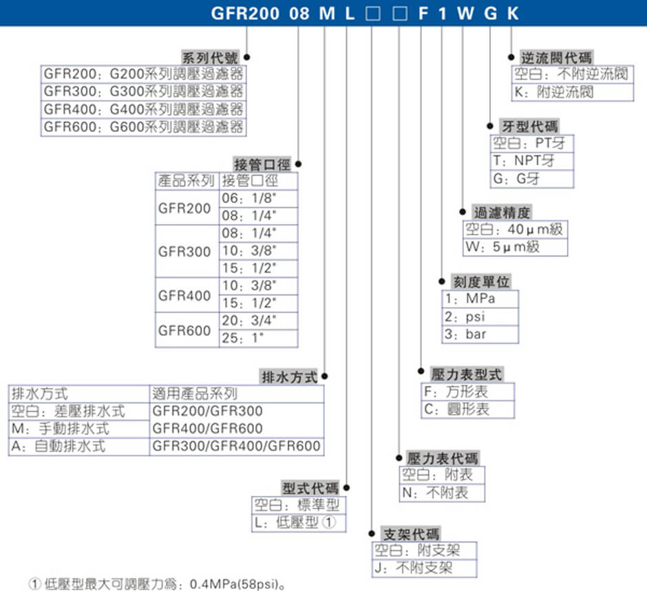 GFR系列.jpg