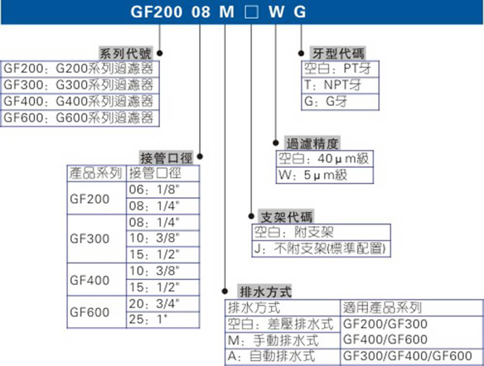 GF系列.jpg