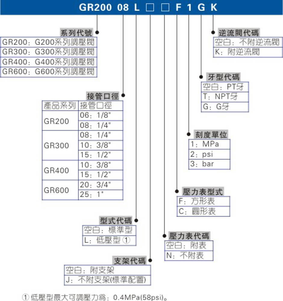 GR系列.jpg