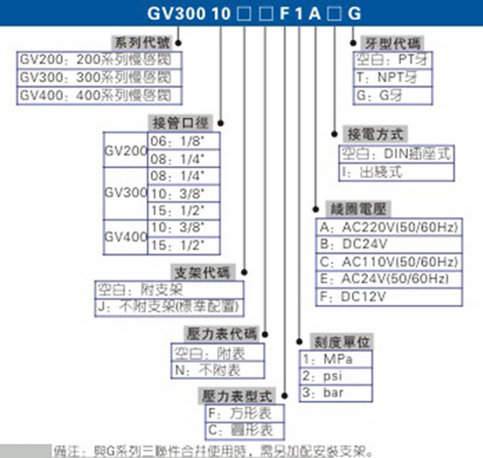 GV系列.jpg