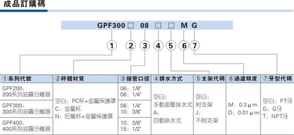 GPF系列.jpg