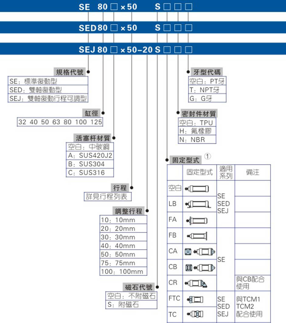 SE系列.jpg