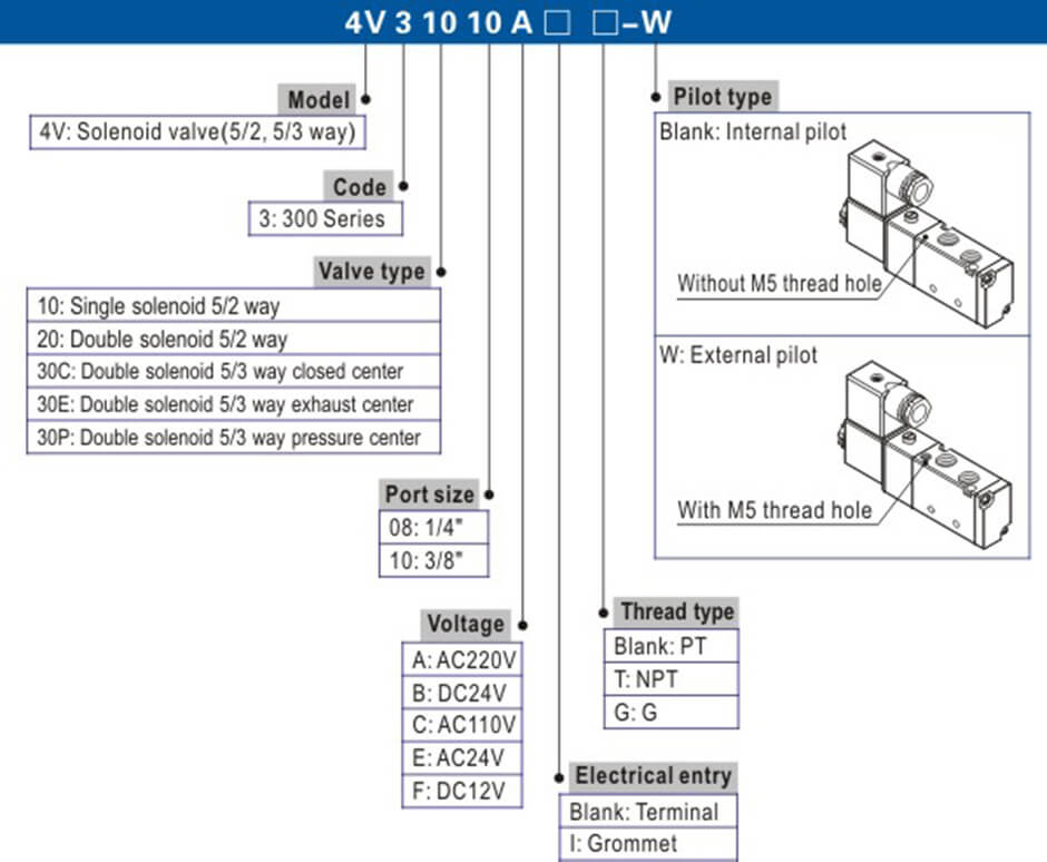 Airtac Air Pneumatic Solenoid Valve 2 position 5 way 3/8" 4V320-10-F-DC24V