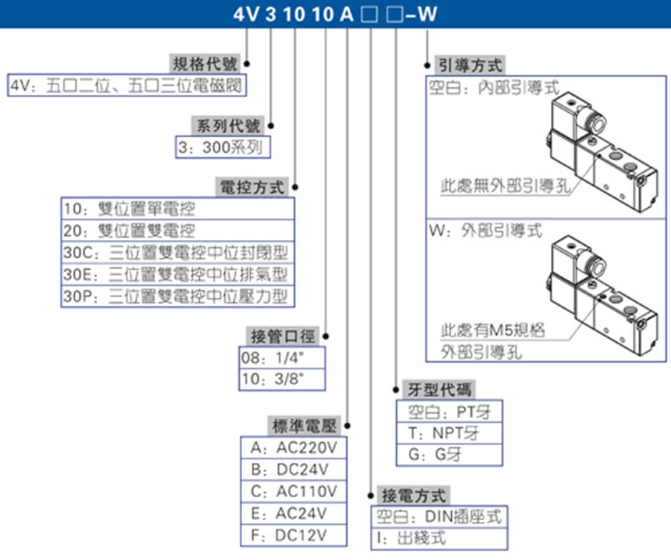 4V300系列.jpg