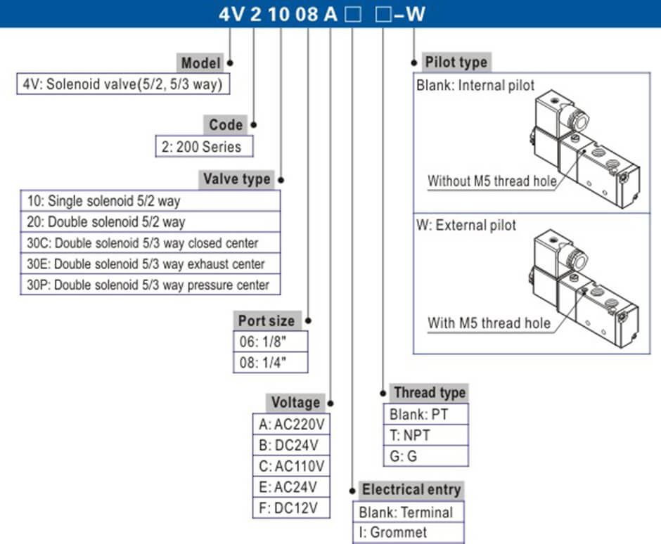 1Pc New 5 Way 2 Position 1/4'' Airtac Solenoid Valve 4V210-08 DC24V MA RSJF 
