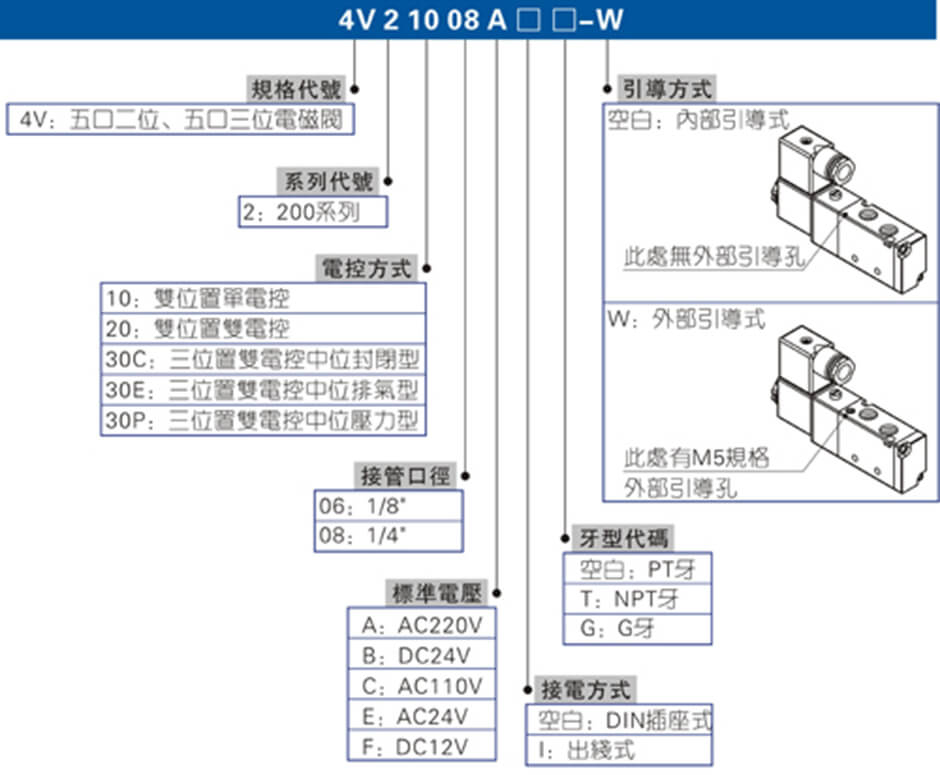 4V200系列.jpg