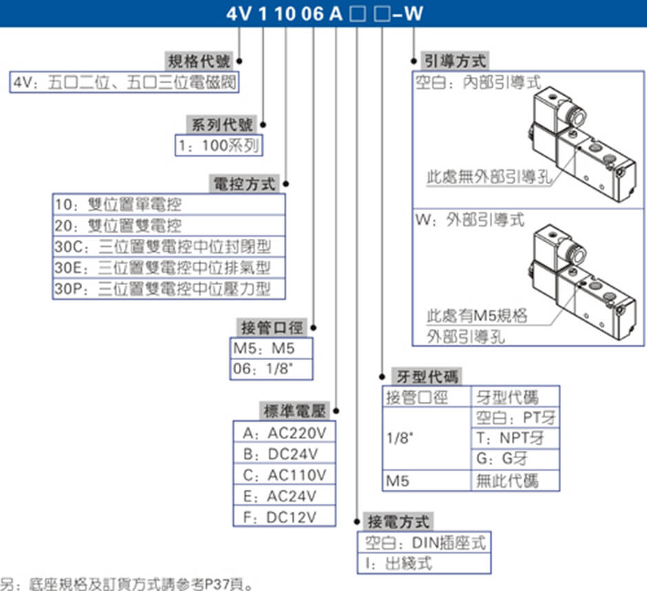 4V100系列.jpg