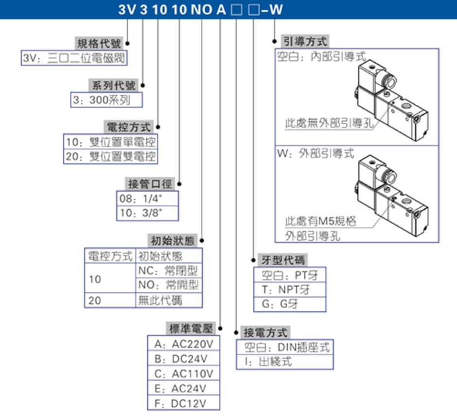 3V300系列.jpg