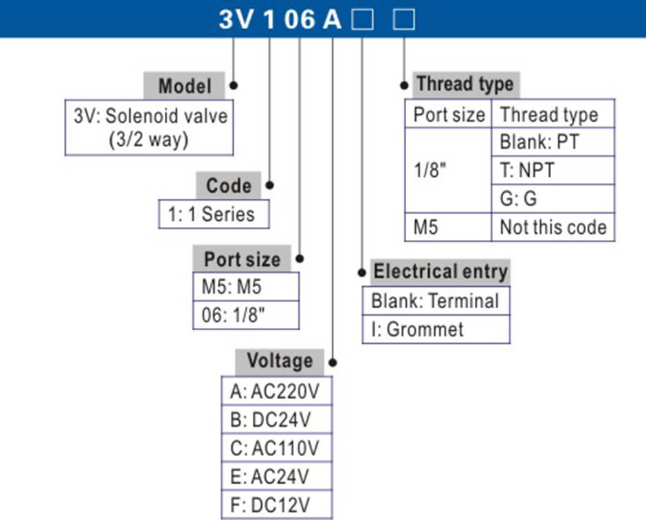 3V106A Series.jpg