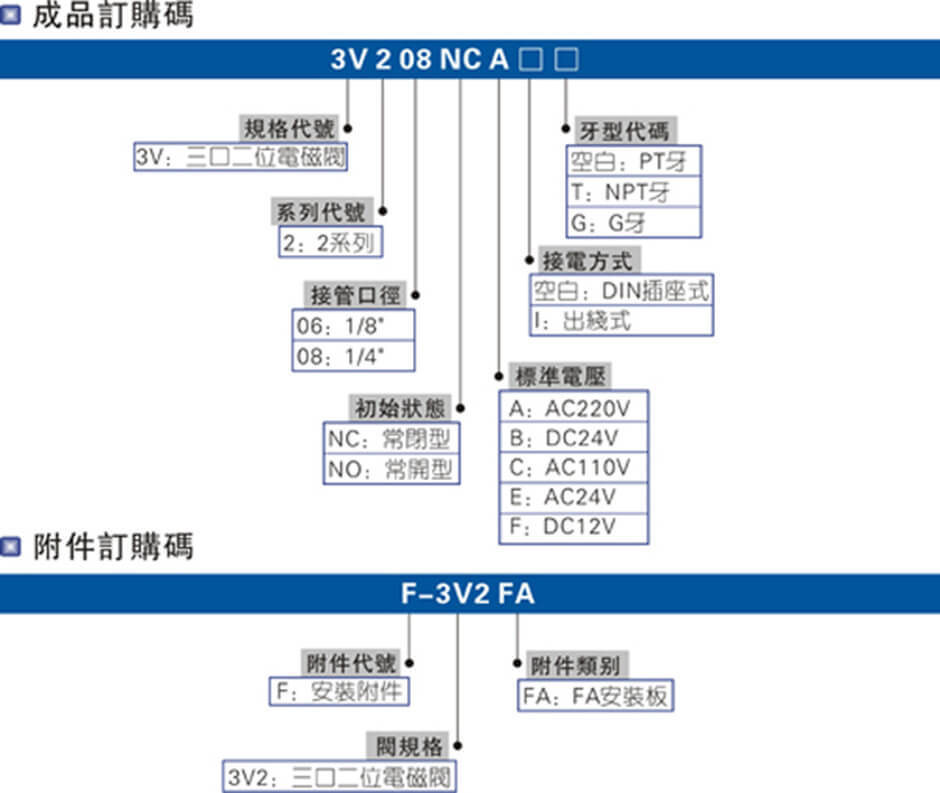 3V2系列.jpg