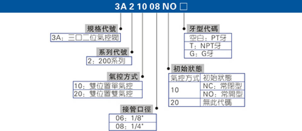 3A200系列.jpg