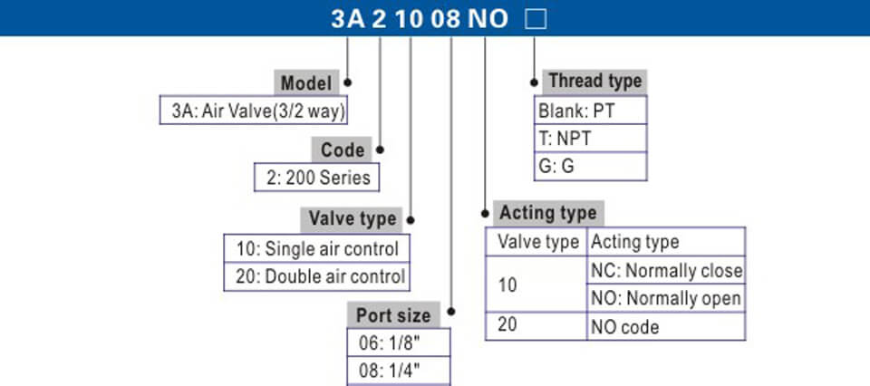 3A200 Series.jpg