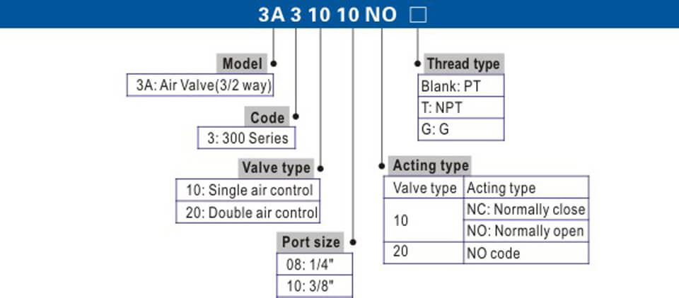 3A300 Series.jpg