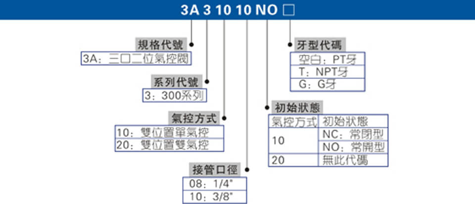 3A300系列.jpg