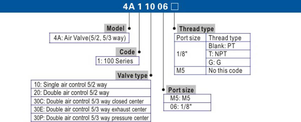 4A100 Series.jpg