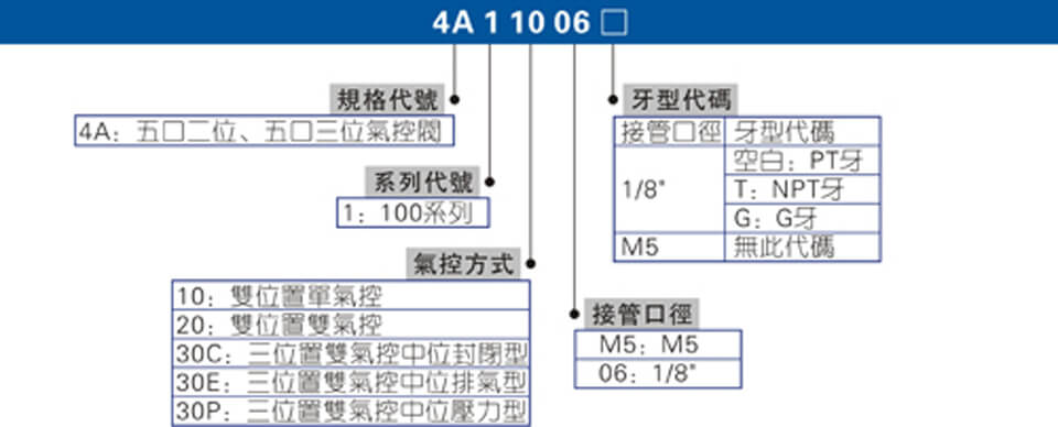 4A100系列.jpg