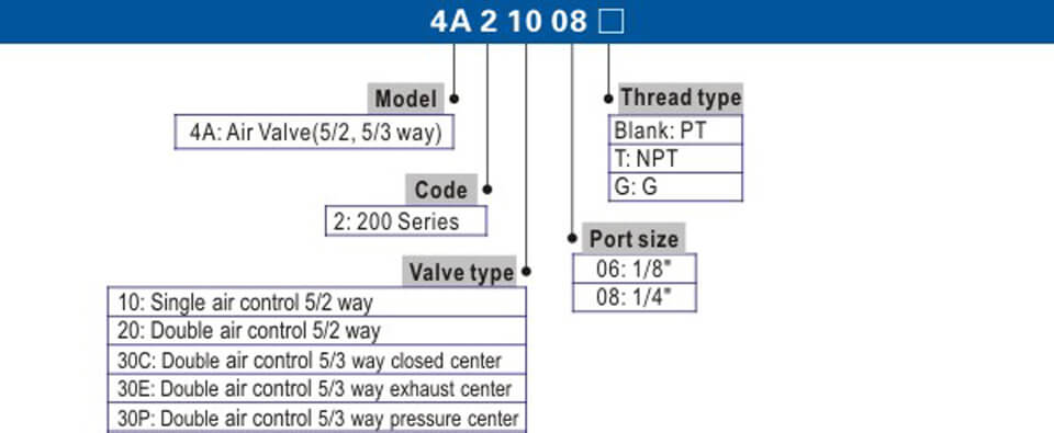 4A200 Series.jpg