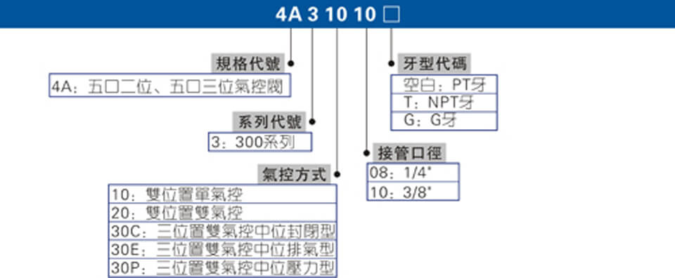 4A300系列.jpg