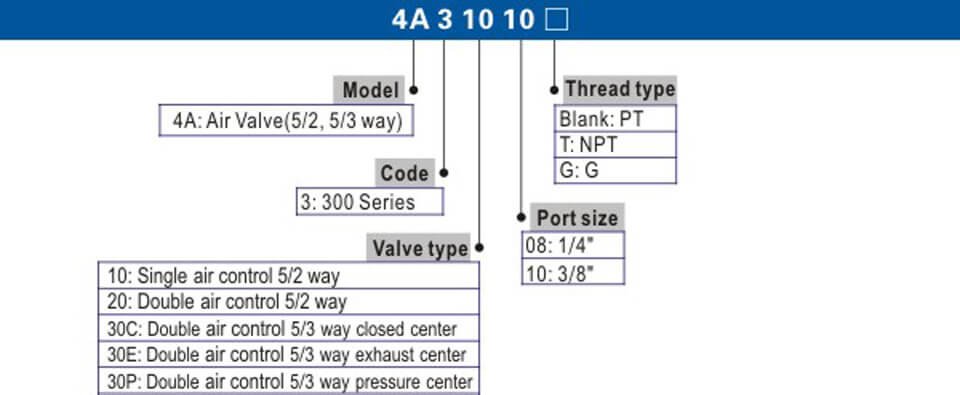 4A300 Series.jpg