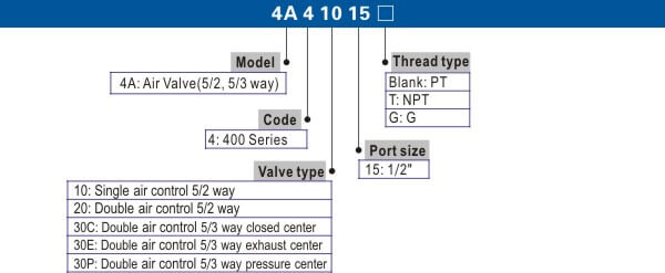 4A400 Series.jpg