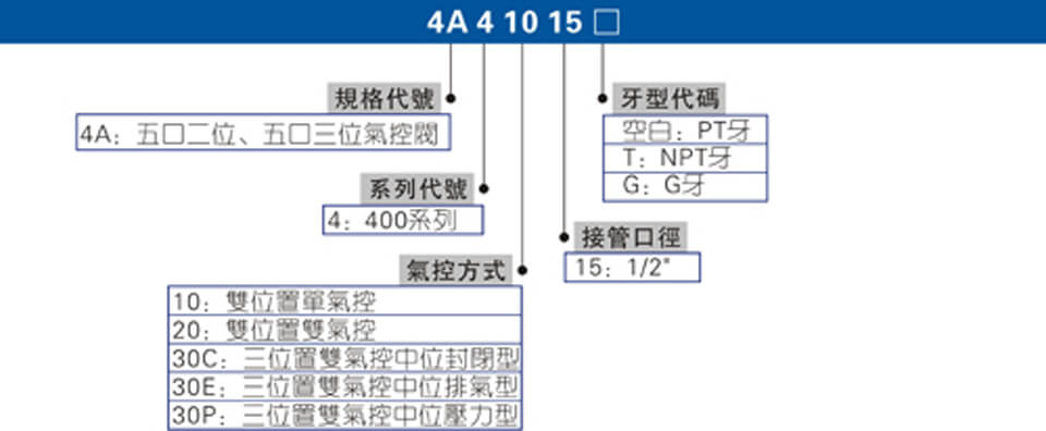 4A400系列.jpg