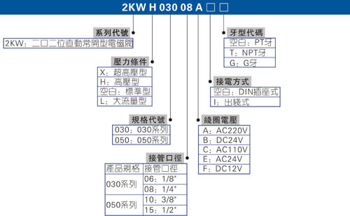 2W系列直动常闭型.jpg