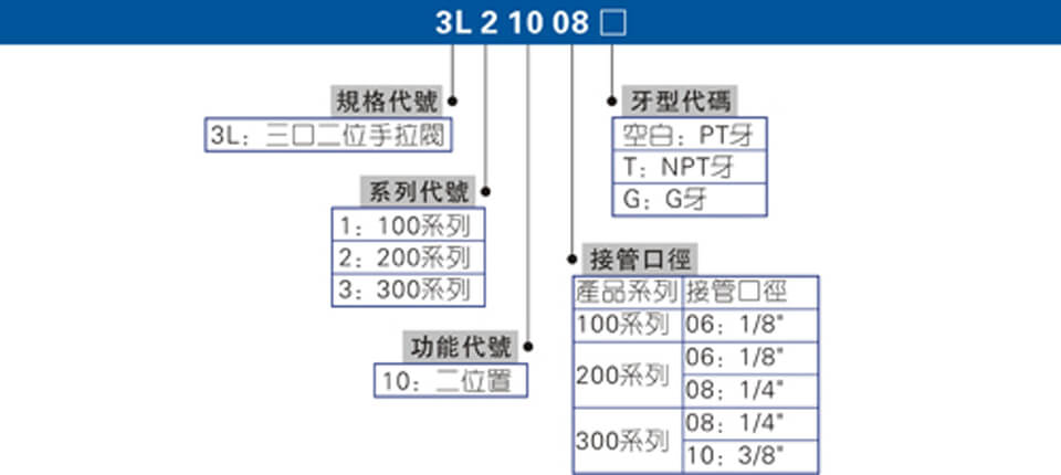 3L系列.jpg