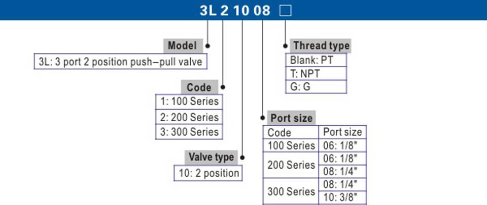 3L Series.jpg