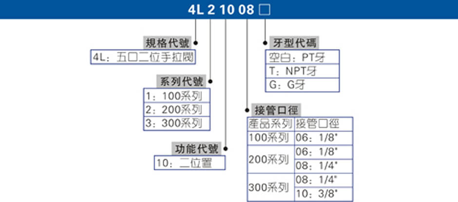 4L系列.jpg