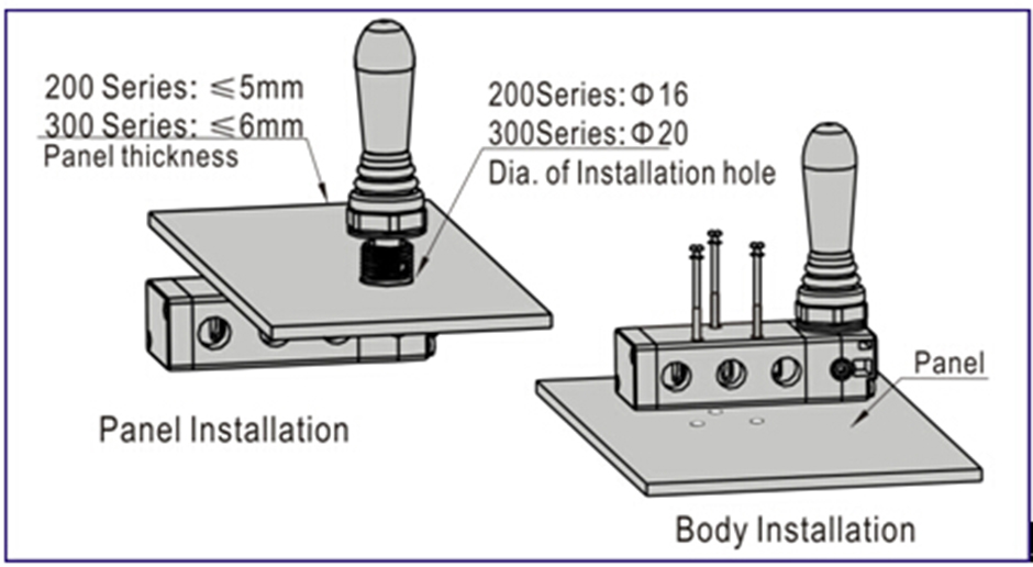 210-06Manual control Valve.jpg