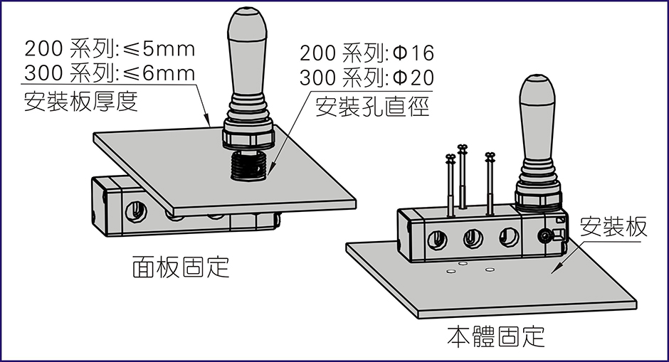 210-06手动控制阀.jpg