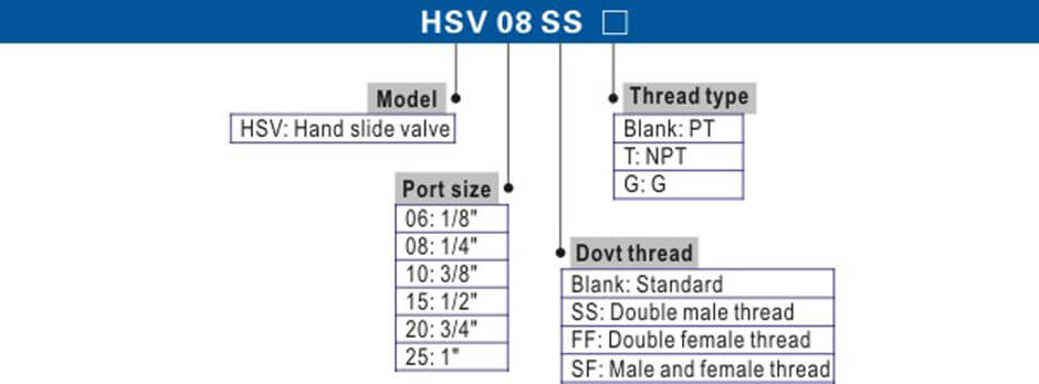 HSV Series.jpg