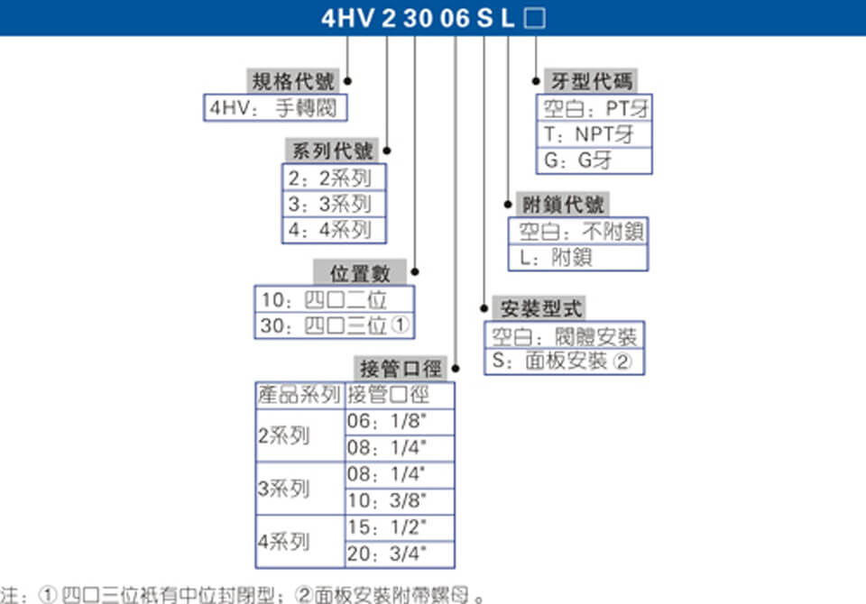 4HV系列.jpg