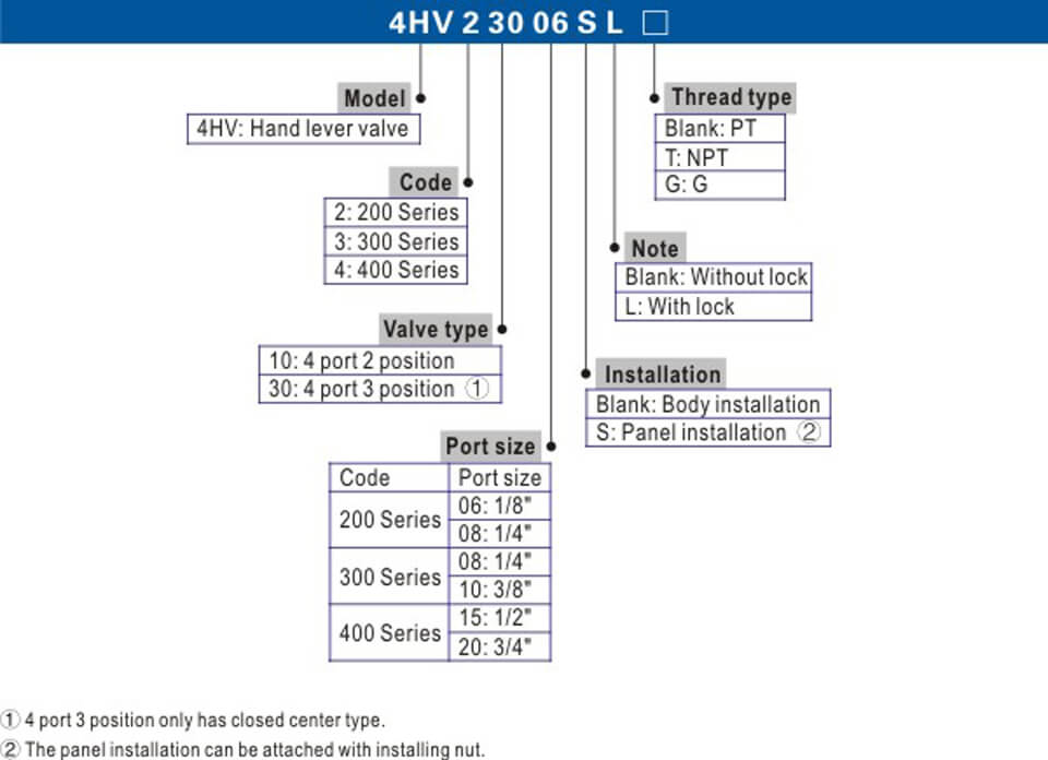 4HV Series.jpg