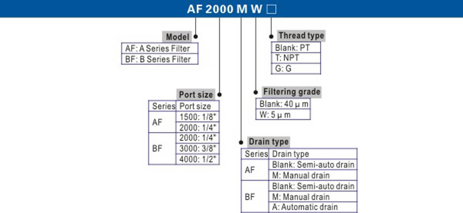 AF2000 1/4" PT Compressor Pressure Regulator Pneumatic Air Filter OJB KQ 