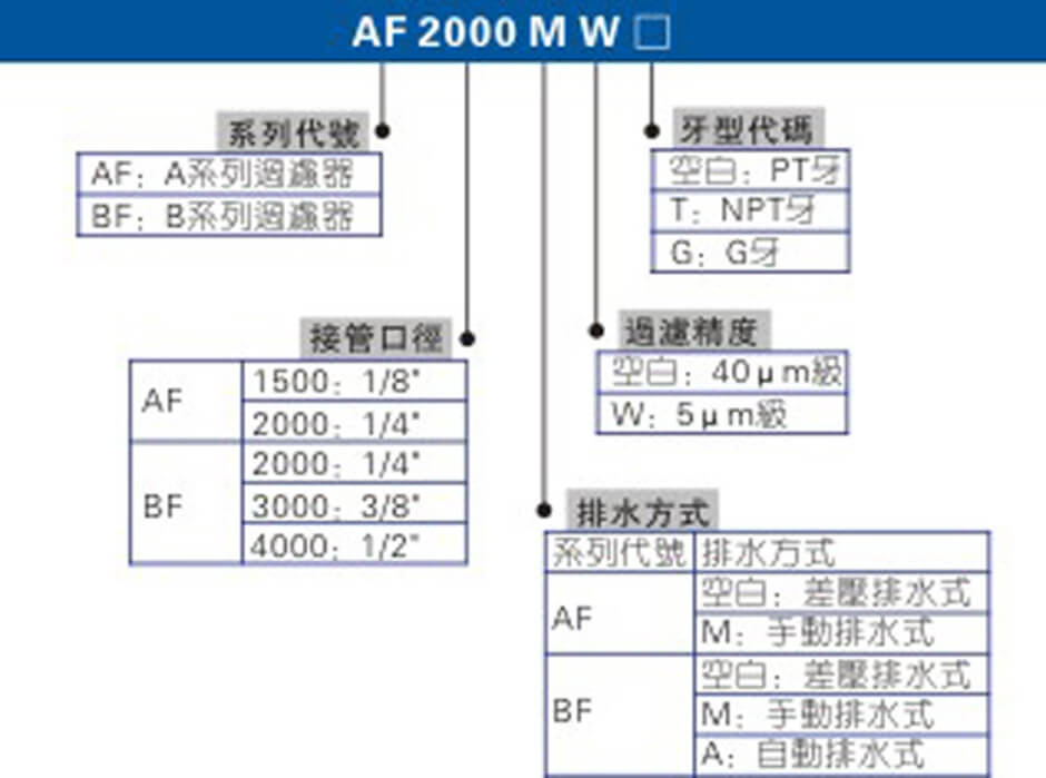 AF.BF系列.jpg