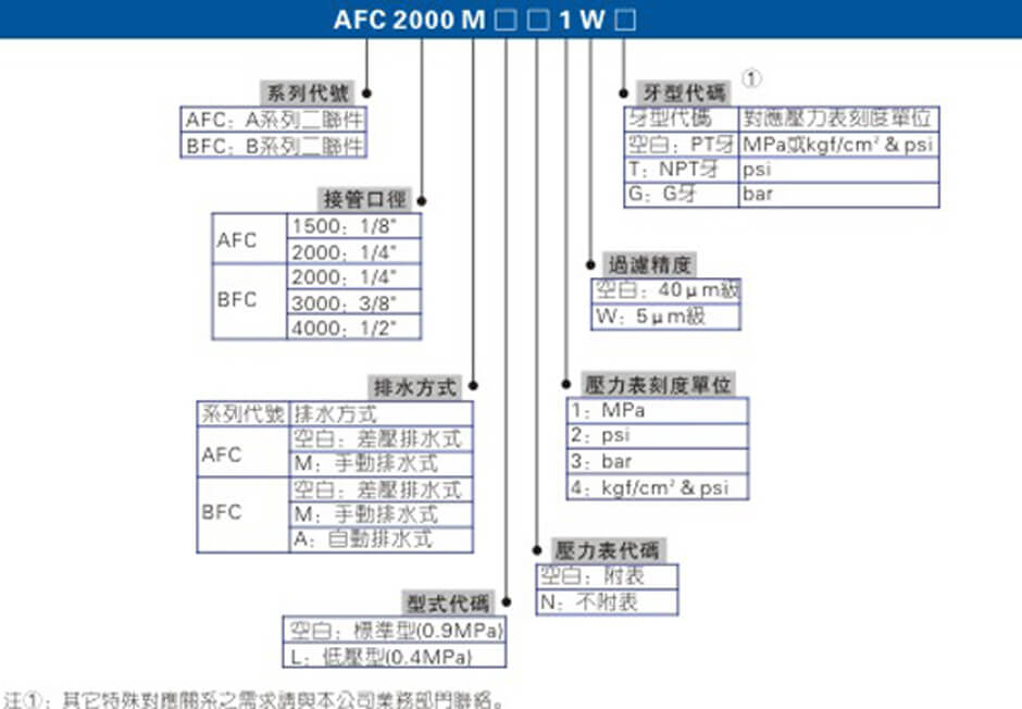 AFC.BFC系列.jpg