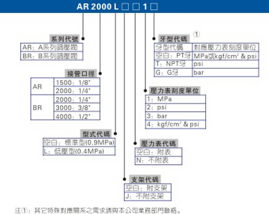 AR.BR系列.jpg