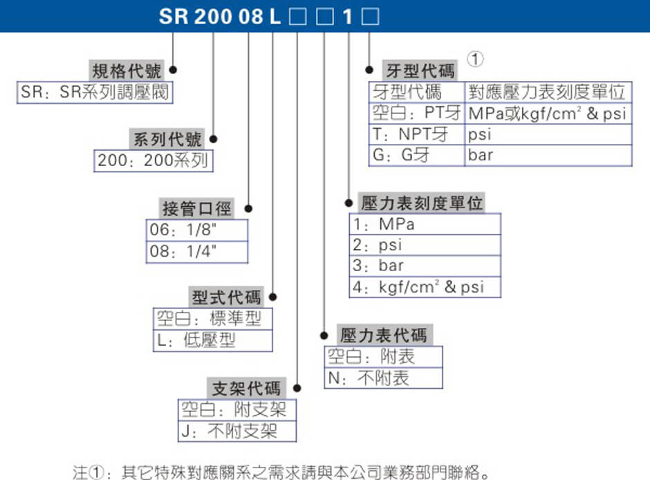 SR系列.jpg