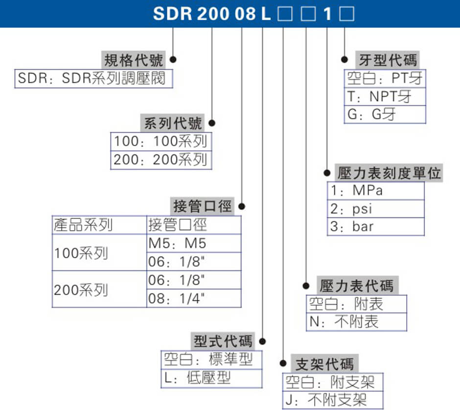 SDR系列.jpg