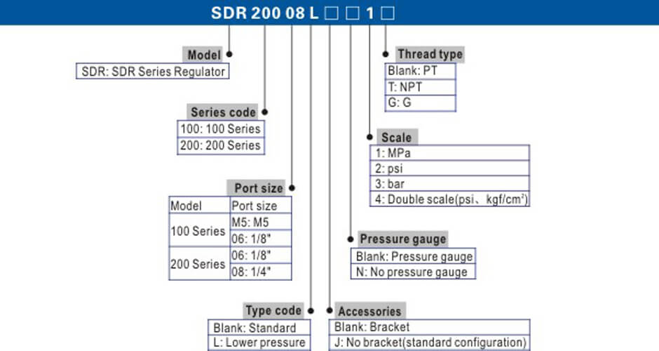 SDR Series.jpg