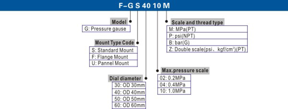 Pressure Guage.jpg