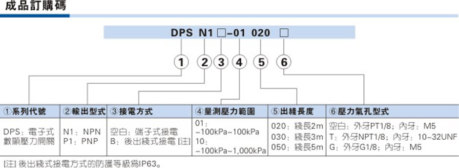 DPS系列.jpg
