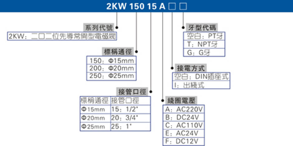 2KW先导常闭型.jpg