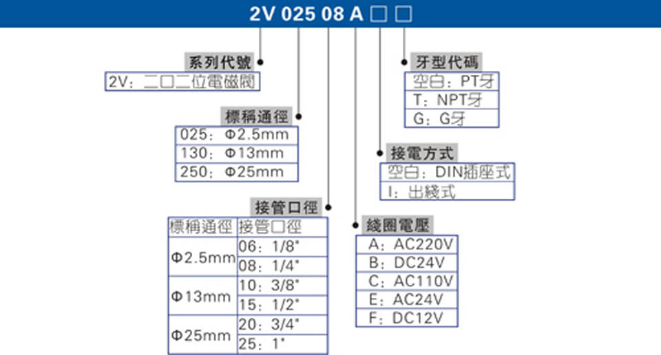 2V系列.jpg