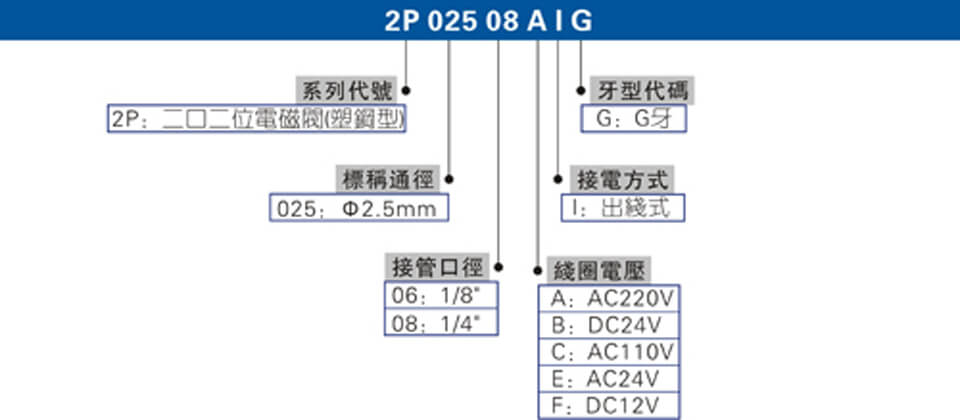 2P系列.jpg