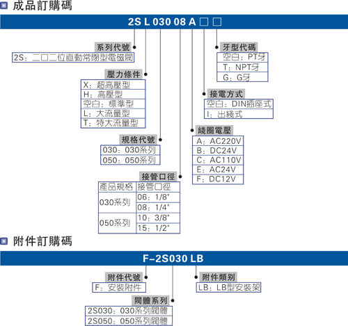 2S直动常闭型.jpg