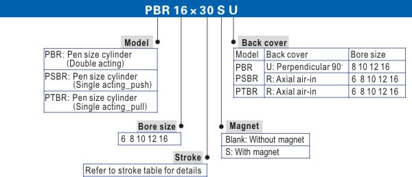 PBR Series.jpg