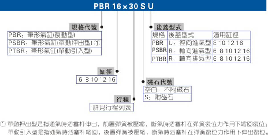 PBR系列.jpg